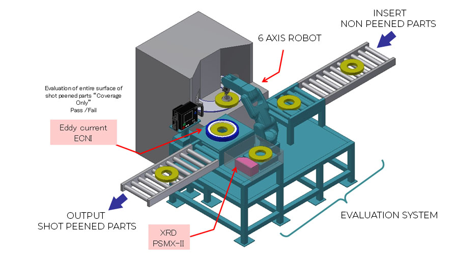 Sightia Surface Evaluation Technology