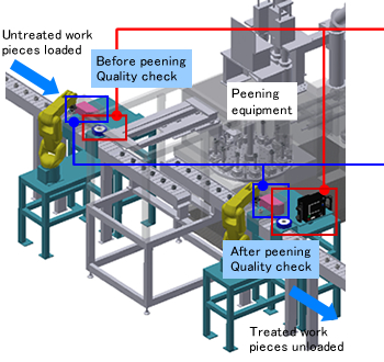 Surface Evaluation Application in a Manufacturing Line