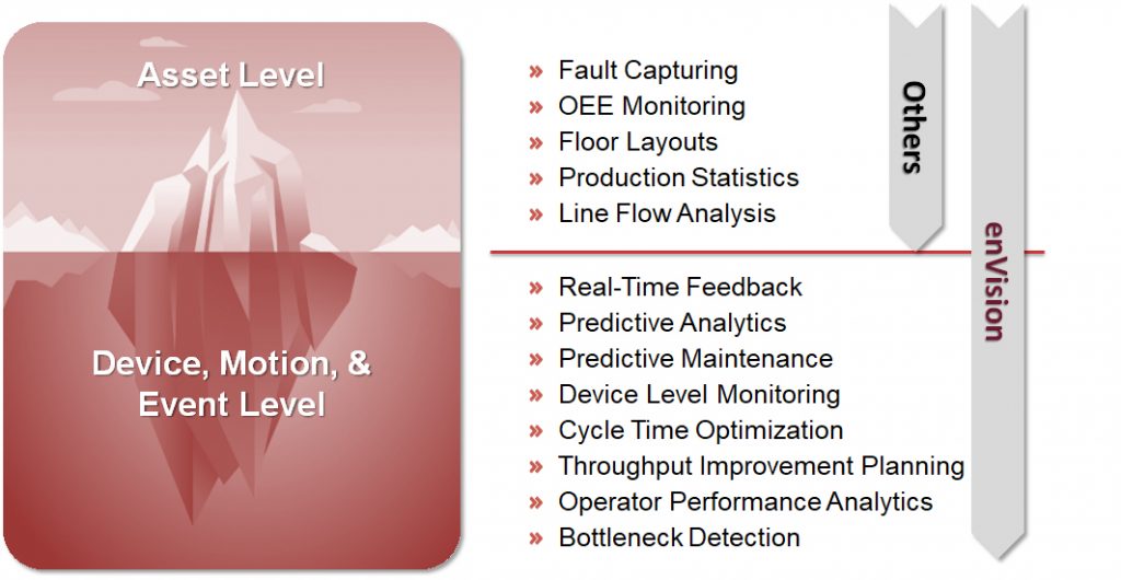 sinto analytics epvs