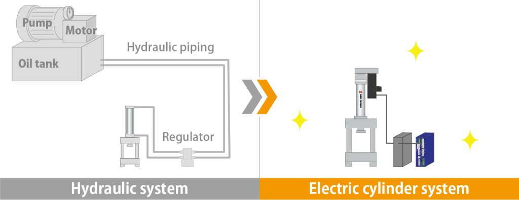 switching from hydraulic to electric cylinders