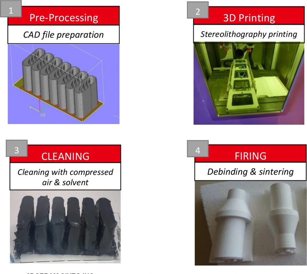 printing process