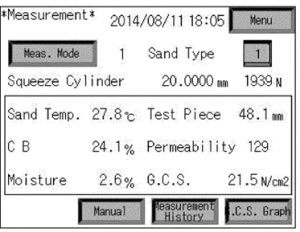 digital and automatic green sand testing unit