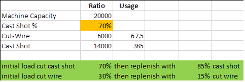 rapid blast chart