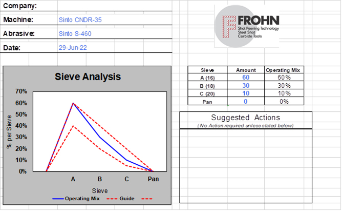 Frohn chart