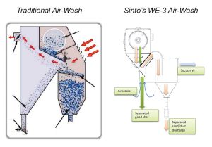 traditional air wash vs sinto we3