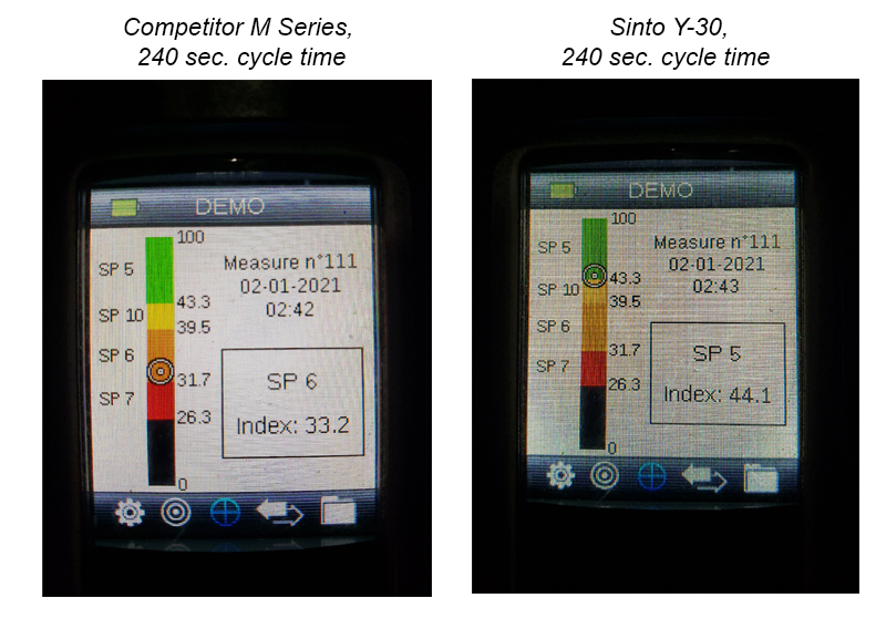 y30 sinto vs comp