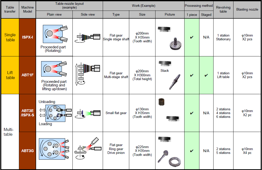 pneumatic peening machines