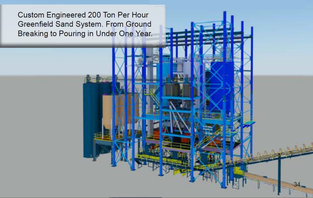 sand systems